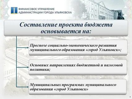 Управление города ульяновска