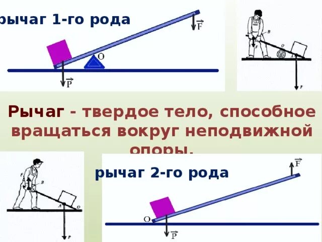 Первый род рычага. Рычаги 1 рода физика 7 класс. Рычаг первого рода и второго рода физика. Рычаг второго рода физика 7 класс.