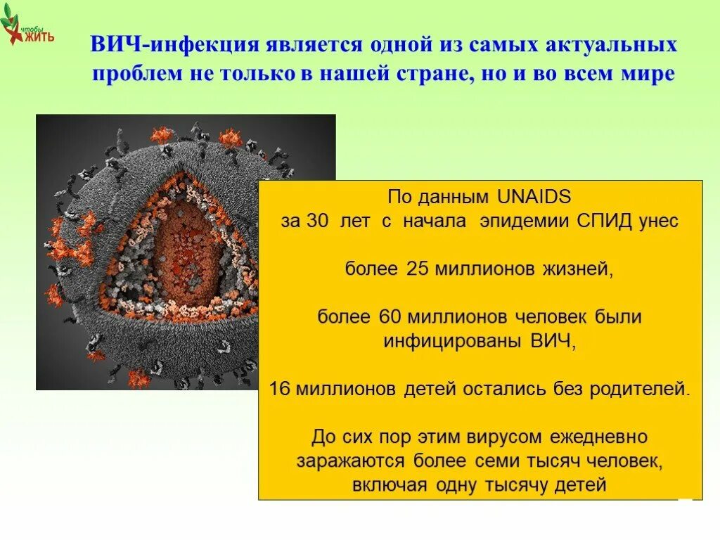 Спид данные