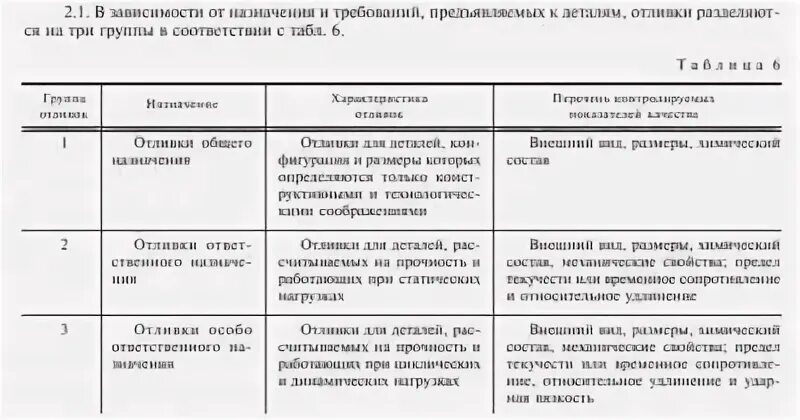 4 группы предназначения