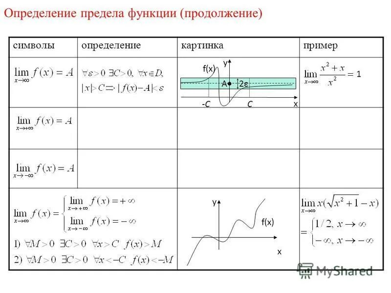 Определение предела послндо. Предел определение математика. Определение пределов цен. 1. Предел функции односторонние пределы.