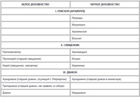 Таблица духовенства