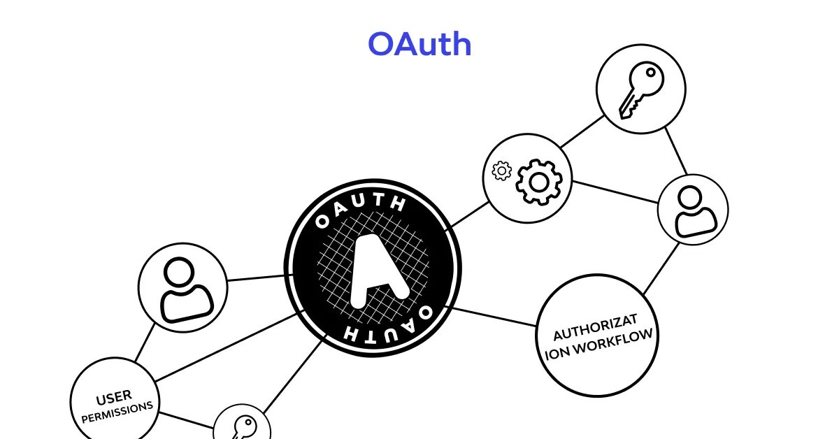 Oauth service. Oauth 2.0 logo. merion metrics. spring oauth 2.0 jwt. oauth spotify.
