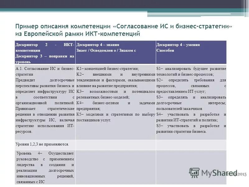 Процесс заполнения матрицы ответственности. Согласовано по компетенции. Лист согласования образец. Матрица согласования документов. Схема платежного процесса.