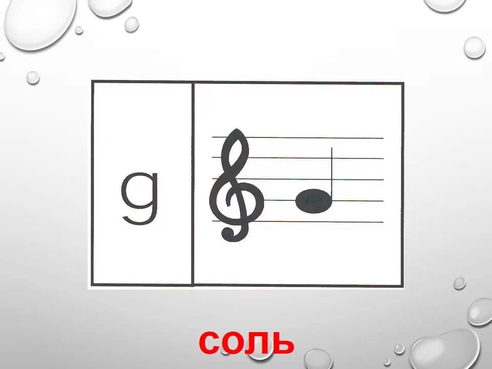 Нота си на нотном стане. Нота соль на нотном стане. Нота фа на нотном стане. Карточки с нотами для детей.