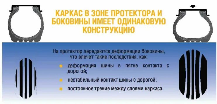 Деформация колеса. Деформация колеса