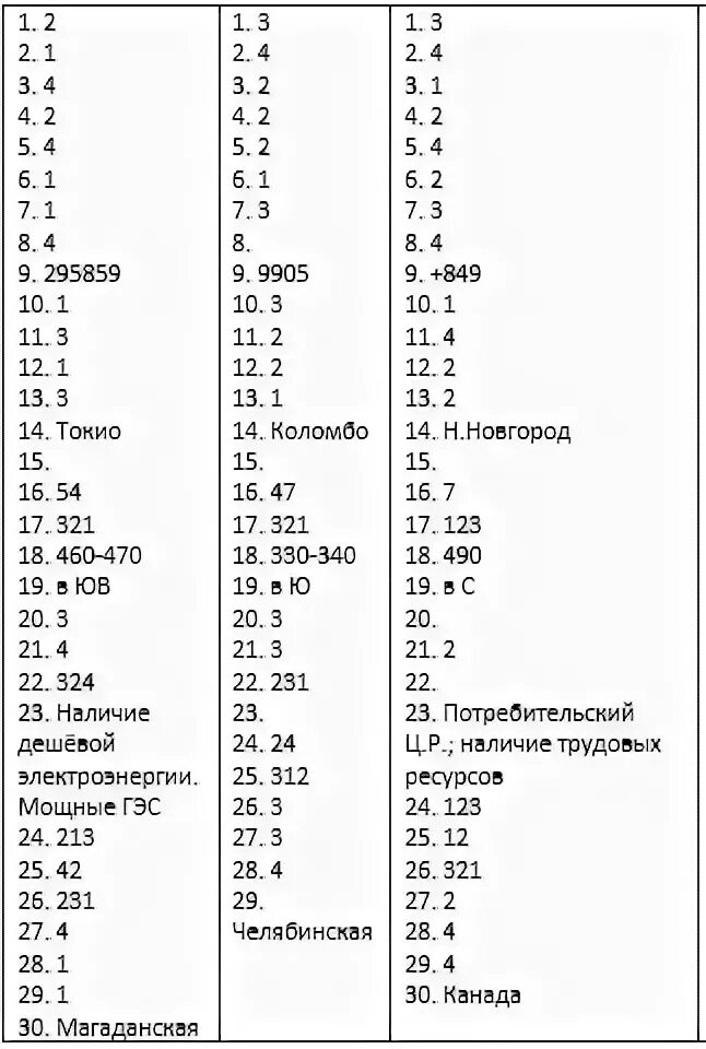 Вариант 1 ответы география