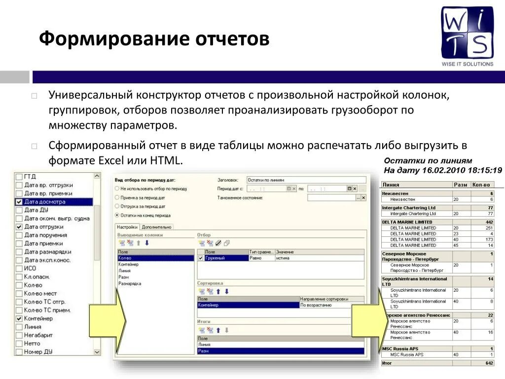 В отчет можно включить. Формирование отчета. Типы отчетов. Создание отчетности. Формирование отчета опо.