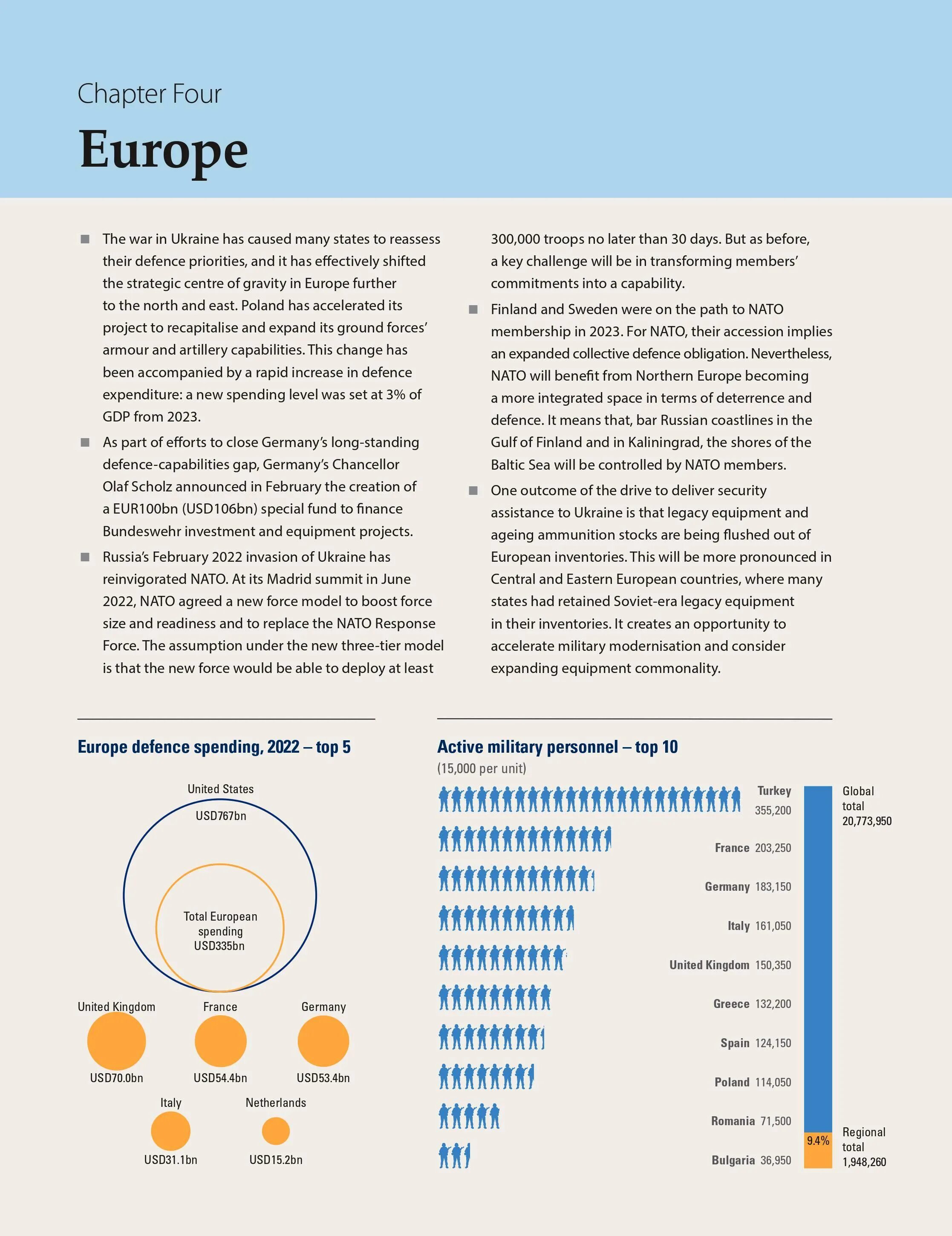 The military balance 2023. Military balance 2023 pdf. The military balance 2023. The military balance 2020. Журнал military balance.
