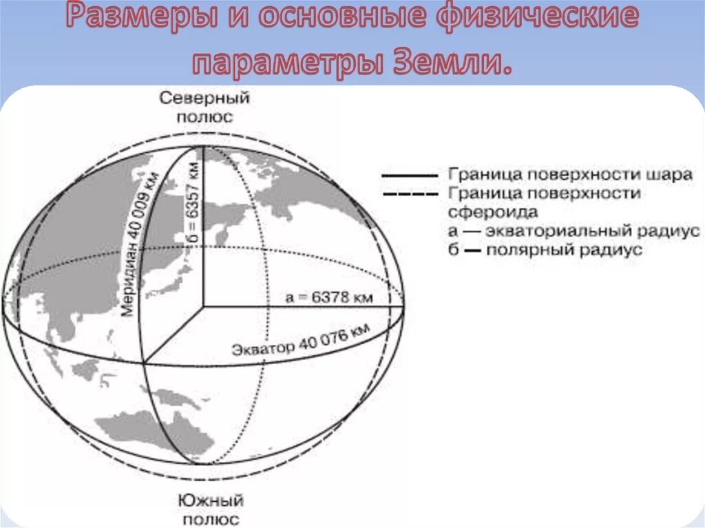 Диаметр земли от полюса до полюса. Полярный и экваториальный радиусы земли. Радиус и диаметр земли. Диаметр земли в диаметрах земли. Сколько размера земля