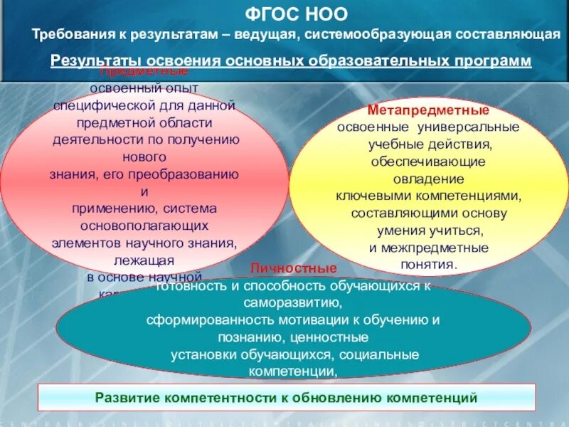 Требования новых фгос