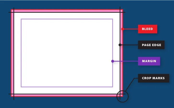 Label margin