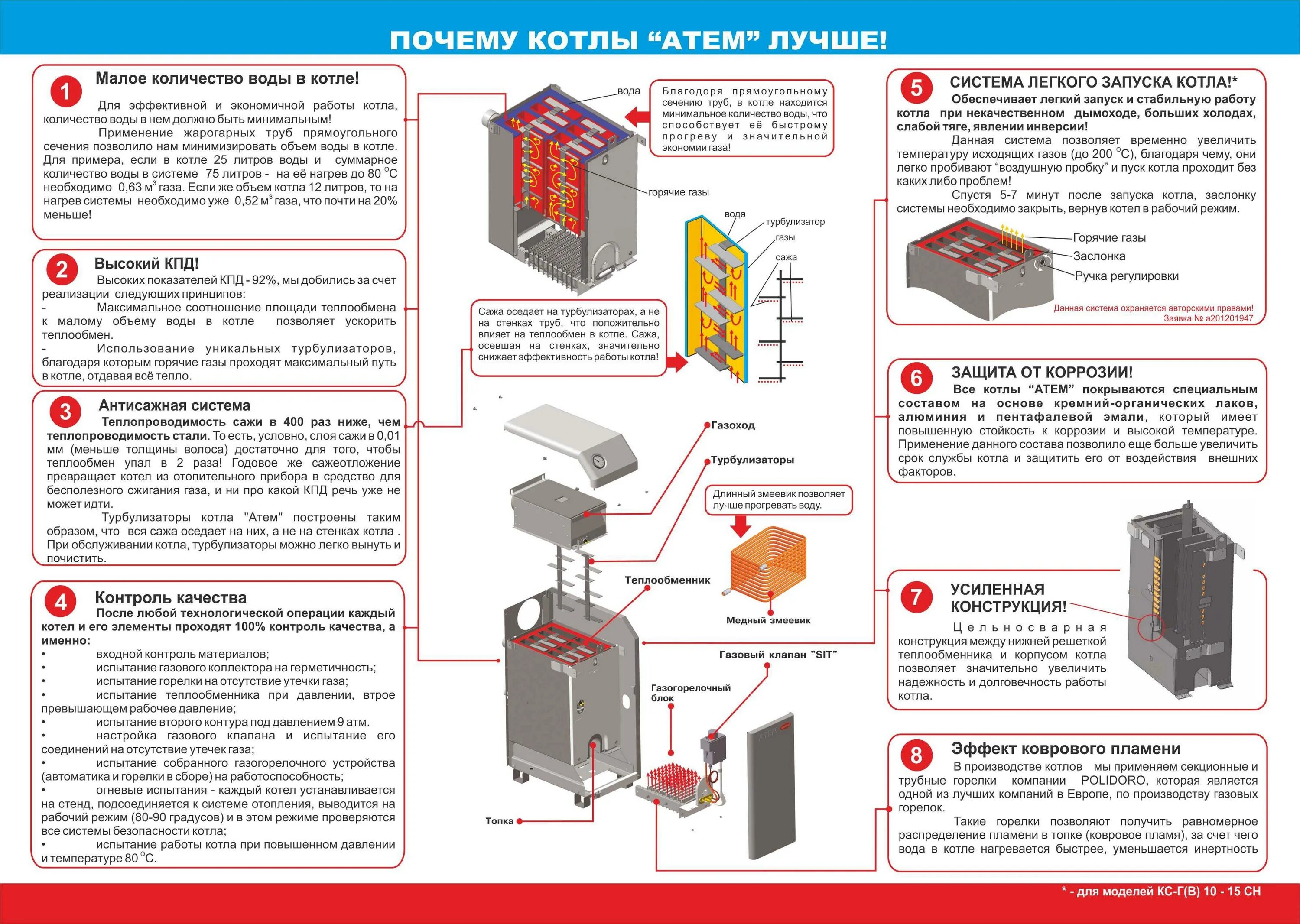 Почему тухнет напольный котел. Котел Житомир-3 (Атем) взрывная схема. Схема устройства ГАЗ котла Житомир 3 Атем. Котёл газовый Житомир 3 автоматика. Газовый котел Житомир 3 Атем.