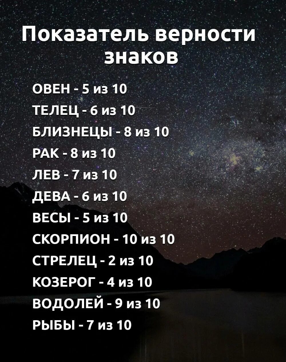 Таблица верности. Гороскоп. верность знаков зодиака. гороскоп верности знаков зодиака. гороскоп &quot;весы&quot;.