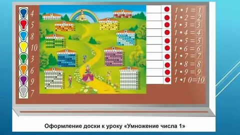 Конспект урока умножение на 6 3 класс