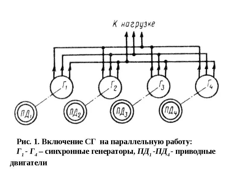 Генератор метод работы. Схема включения генератора на параллельную работу. схема включения синхронного генератора на параллельную работу. включение синхронного генератора в энергосистему производится. схема синхронизации генератора с сетью.