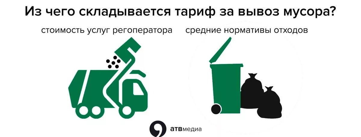 Вывоз отходов 3 класса. Мусорная реформа инфографика. тариф за вывоз мусора. мусорная реформа с 1 января 2019. платеж на вывоз бытовых отходов.