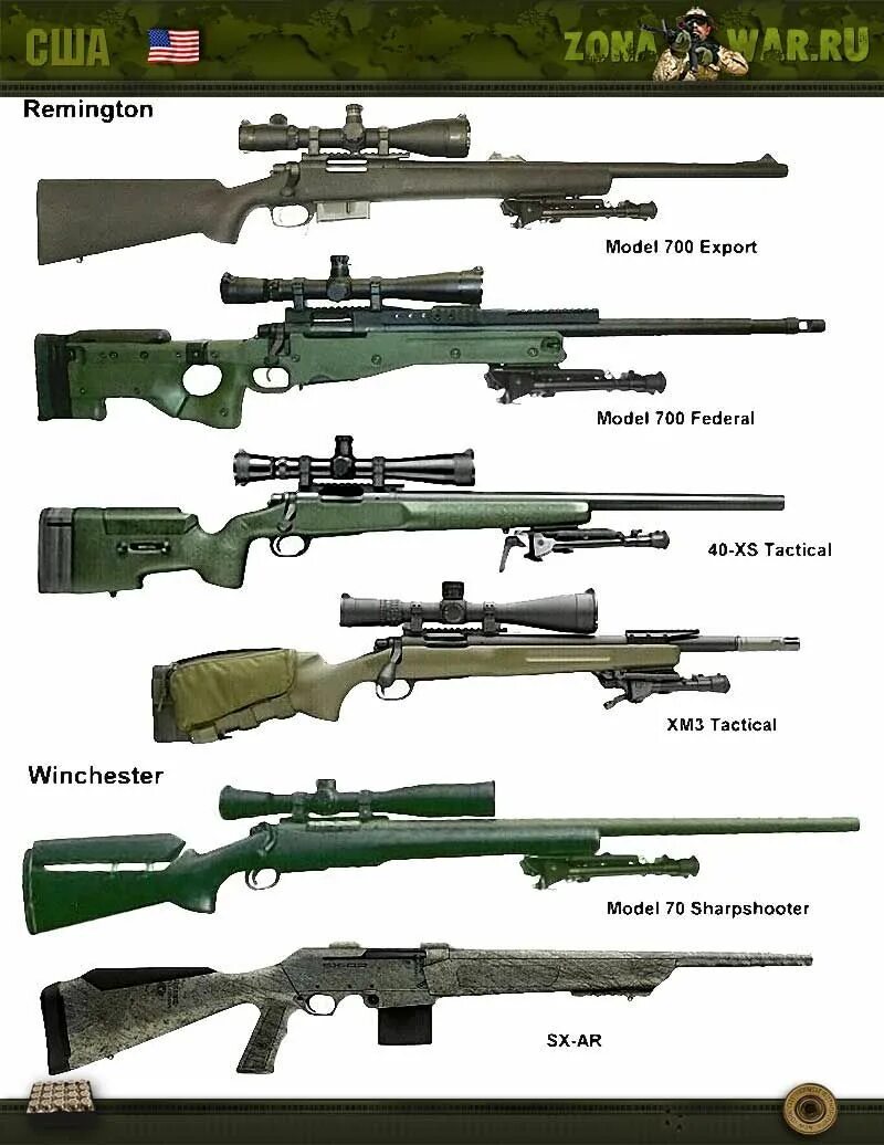 Ремингтон винтовка. Снайперская винтовка м60. Стрелковое оружие США Remington 700. Remington MSR снайперские винтовки США.