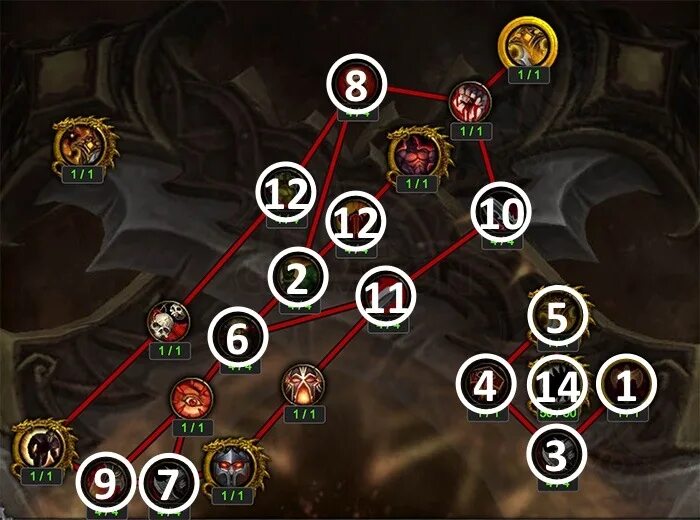 Wow legion 7. 3 5 гайд войн танк. 5. 3. 3.