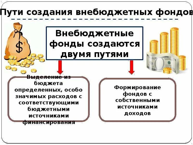 Формирования государственных внебюджетных фондов