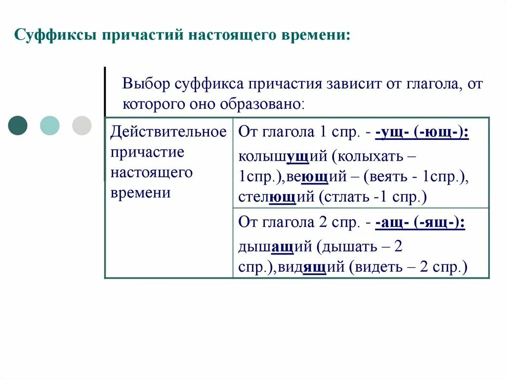 Растаявший лед правописание гласной в суффиксе действительного. Суффиксы причастий настоящего времени. Суффиксы причастий таблица с примерами. Суффиксы действительных причастий настоящего времени. Суффиксы действительных причастий настоящего времени правило.