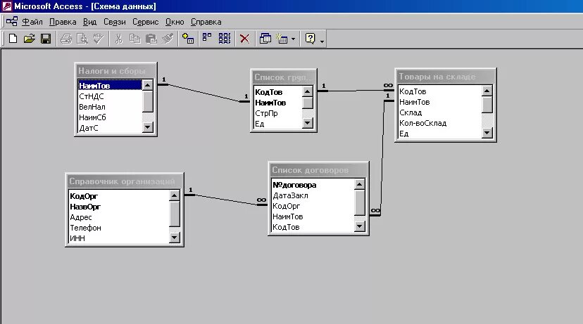 Access бесплатные базы. База данных access схема данных. Схема базы данных access склад. Схема Базз данных в аксес. Схема данных склада в access.