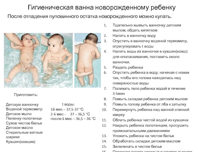 Можно ли купать с соплями. Гигиеническая ванна ребенка алгоритм. Техника гигиенической ванны новорожденного. Техника проведения гигиенической ванны ребенку. Рекомендации по купанию новорожденного.