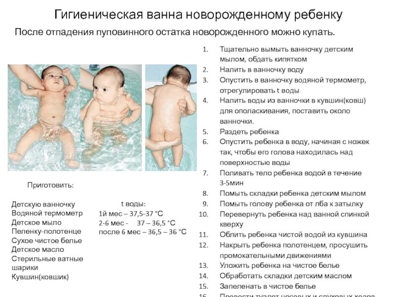 Можно ребенка мыть в бане. Гигиеническая ванна ребенка алгоритм. Техника гигиенической ванны новорожденного. Техника проведения гигиенической ванны ребенку. Рекомендации по купанию новорожденного.