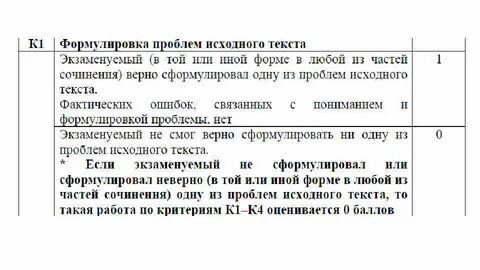 Тексты для сочинения 11 егэ