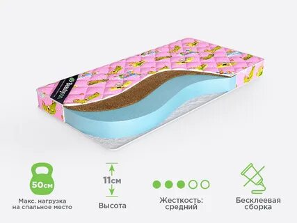 Чем отличается анатомический матрас от ортопедического