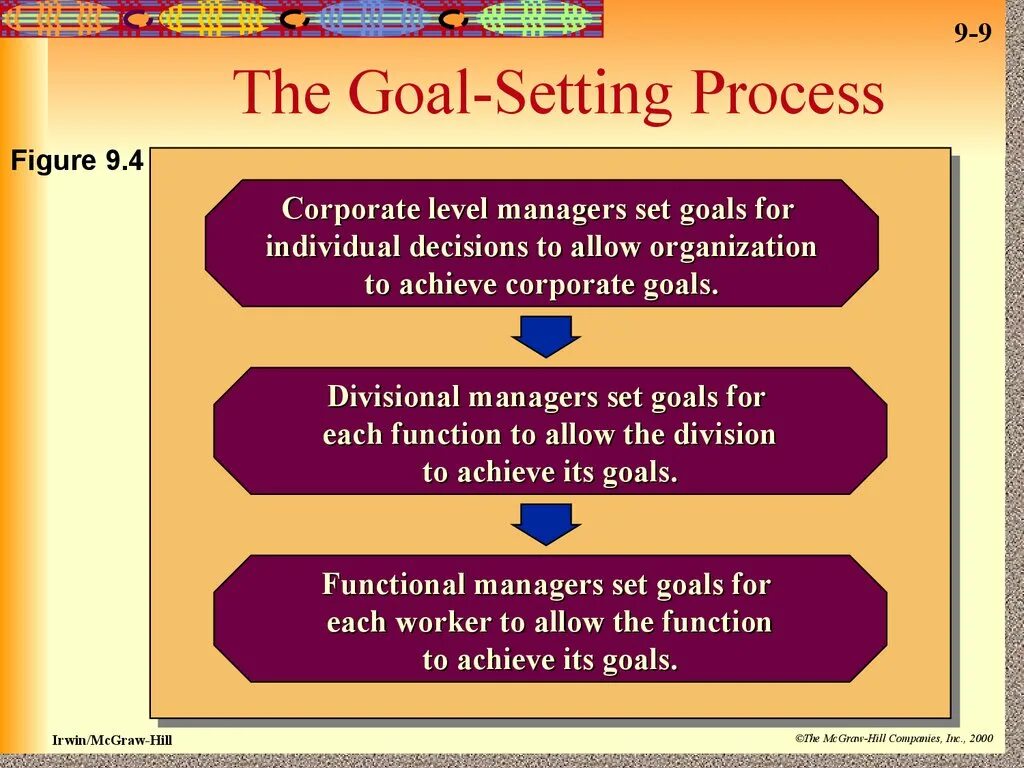 Goal setting. Setting Project goal. Goal setting skills. Setting the goals goals.