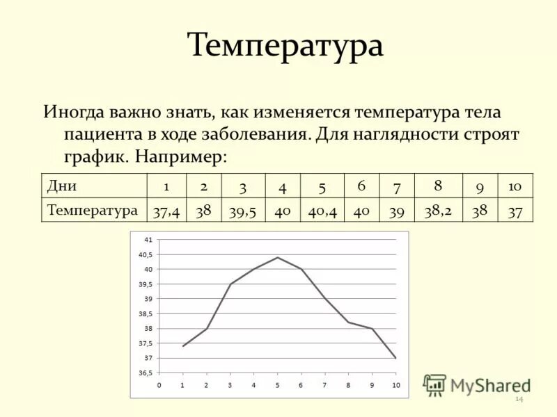 В каких пределах изменяется температура. В каких пределах изменяется температура