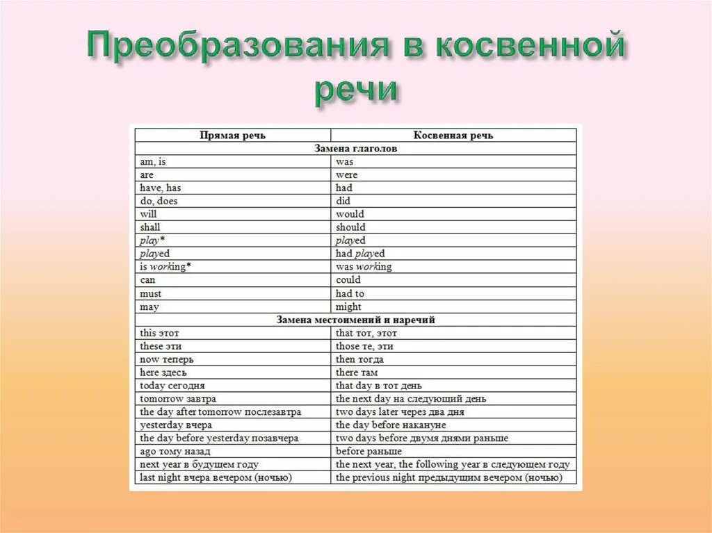 Выразить в косвенной речи. Выразить в косвенной речи