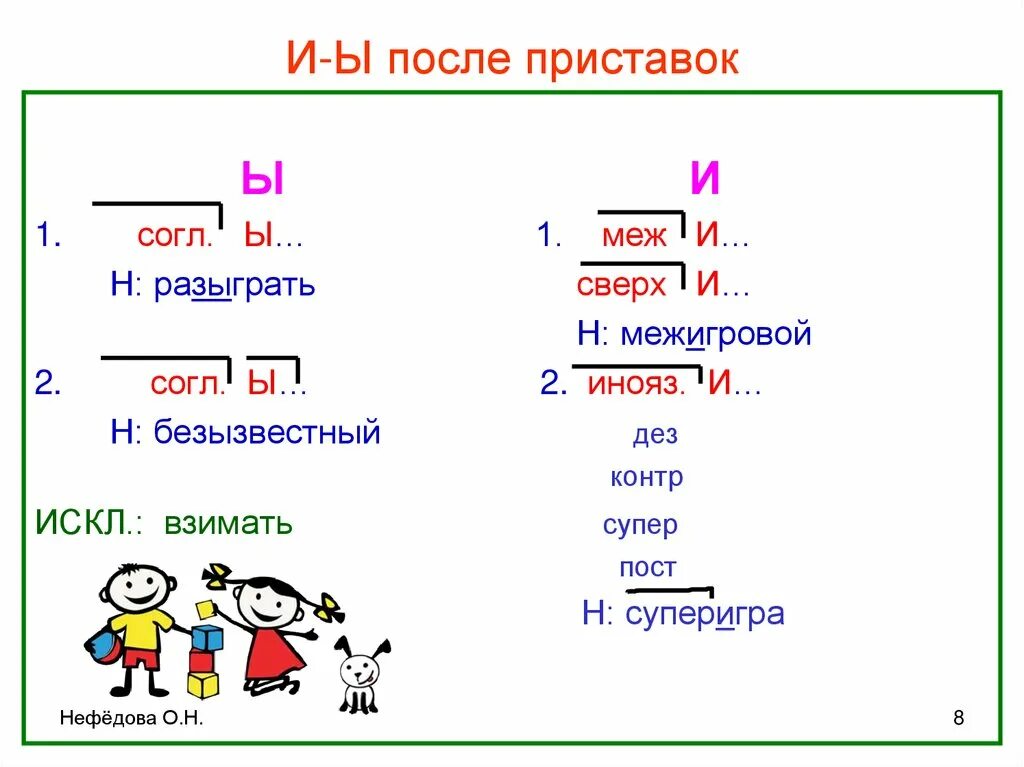 Ы и после приставок и ц. После приставок на гласные пишется буква и. Правописание и ы после приставок. Написание букв и ы после приставок. Написание гласных после приставок.