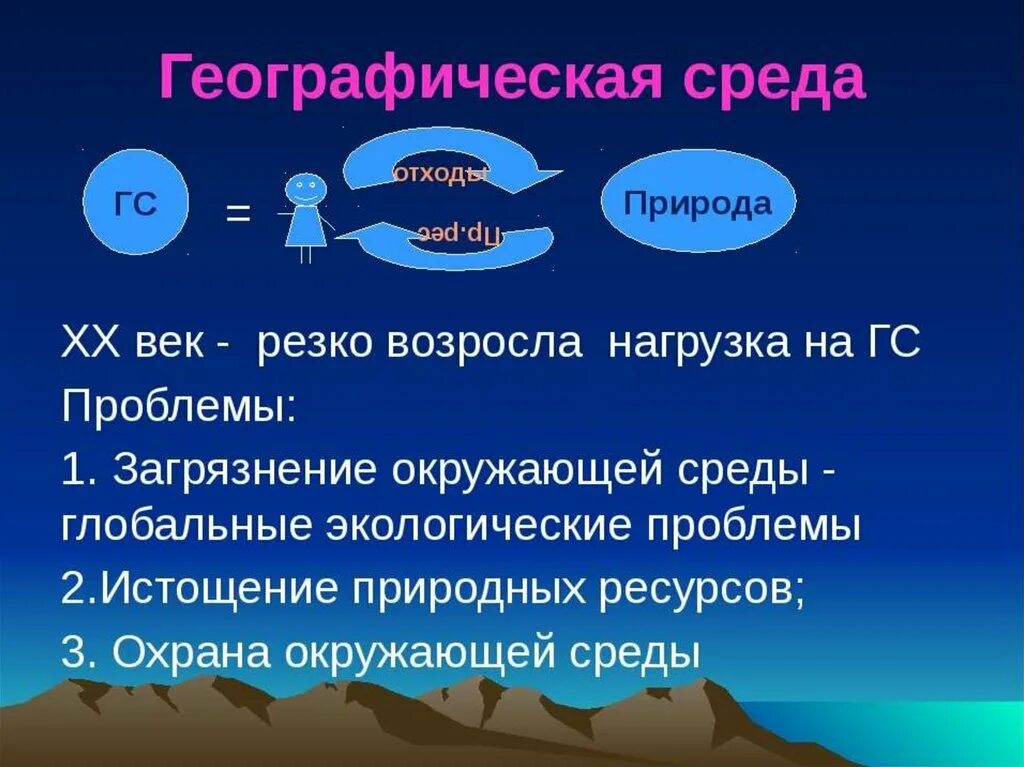 Возникнуть окружение. Понятие географическая среда. Географическая среда примеры. Состав географической среды. Особенности географической среды.