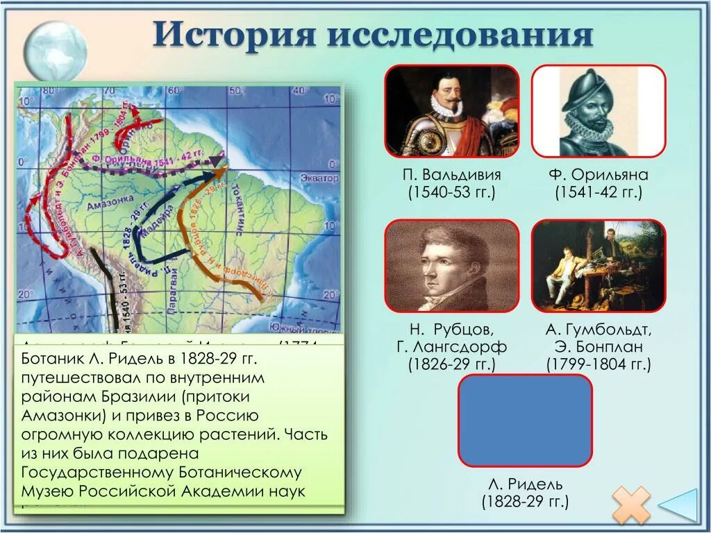 Какие народы первыми начали исследование южной америки. Путешественники Южной Америки Лангсдорф. История исследования исследования Америки. Пути исследователей Южной Америки.