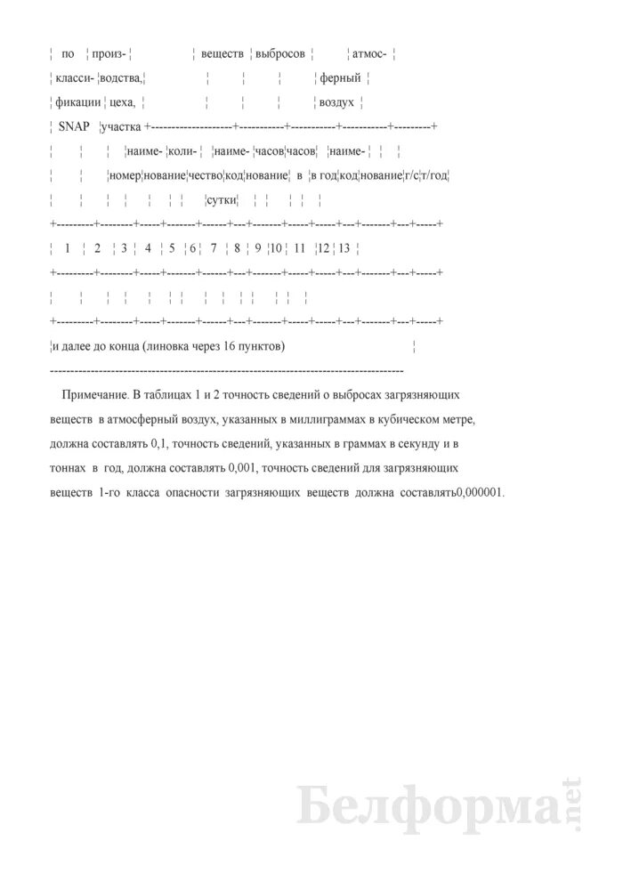 Порядок 871 инвентаризация источников выбросов. Порядок 871 инвентаризация источников выбросов