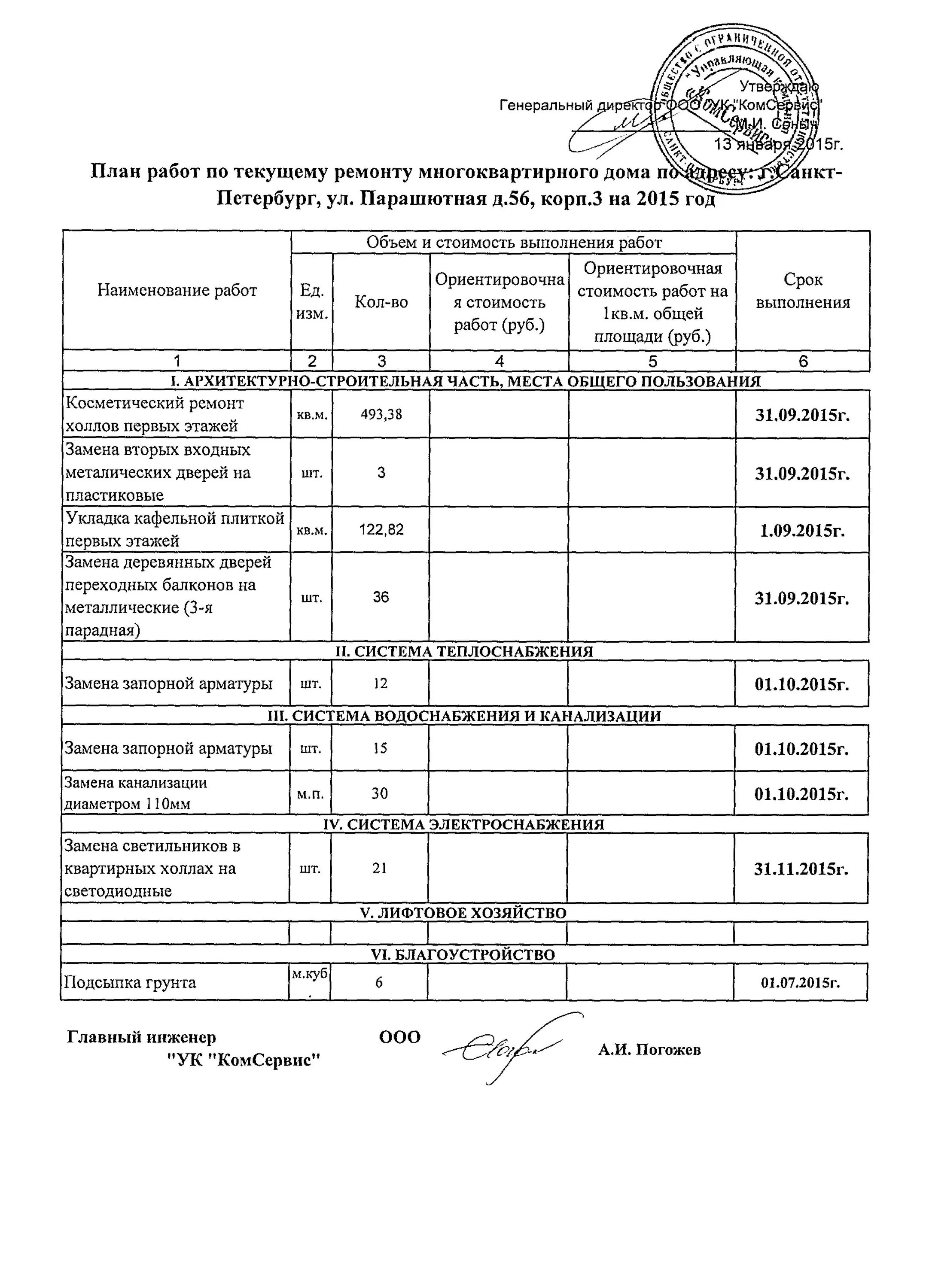 План текущего ремонта. План текущего ремонта МКД. План текущего ремонта многоквартирного дома образец. План работ текущего ремонта. Ремонт и текущий ремонт в чем разница