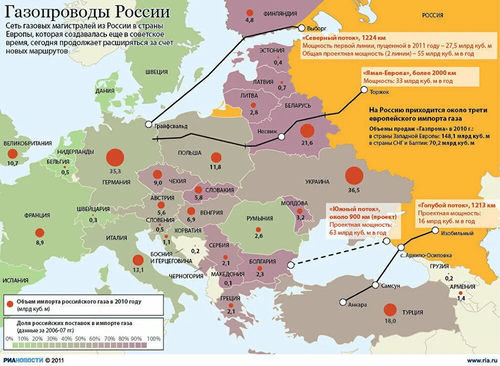 Сеть газовых трубопроводов в Европе. Газопроводы из России в Европу на карте. Сеть газовых трубопроводов в РФ. Газовые трубопроводы в Европу из России.