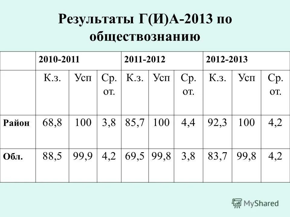результаты г 2015