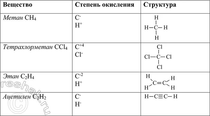 Ацетилен