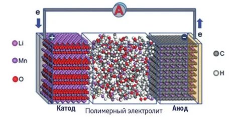 Ли полимер