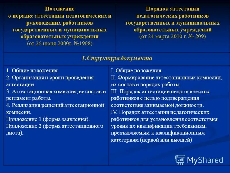 Аттестация заместителя директора школы для аттестации. Положение министерства образования. Порядок аттестации руководящих работников. Аттестация директоров образовательных учреждений. Порядок аттестации руководящих работников.