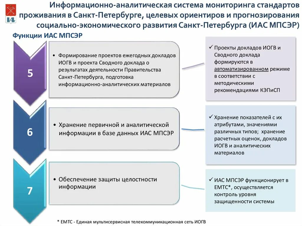 Информационно аналитические задачи. Информационно-аналитическая система. Функции информационно-аналитической системы. Информационно-аналитическая подсистема. Типы аналитических систем.