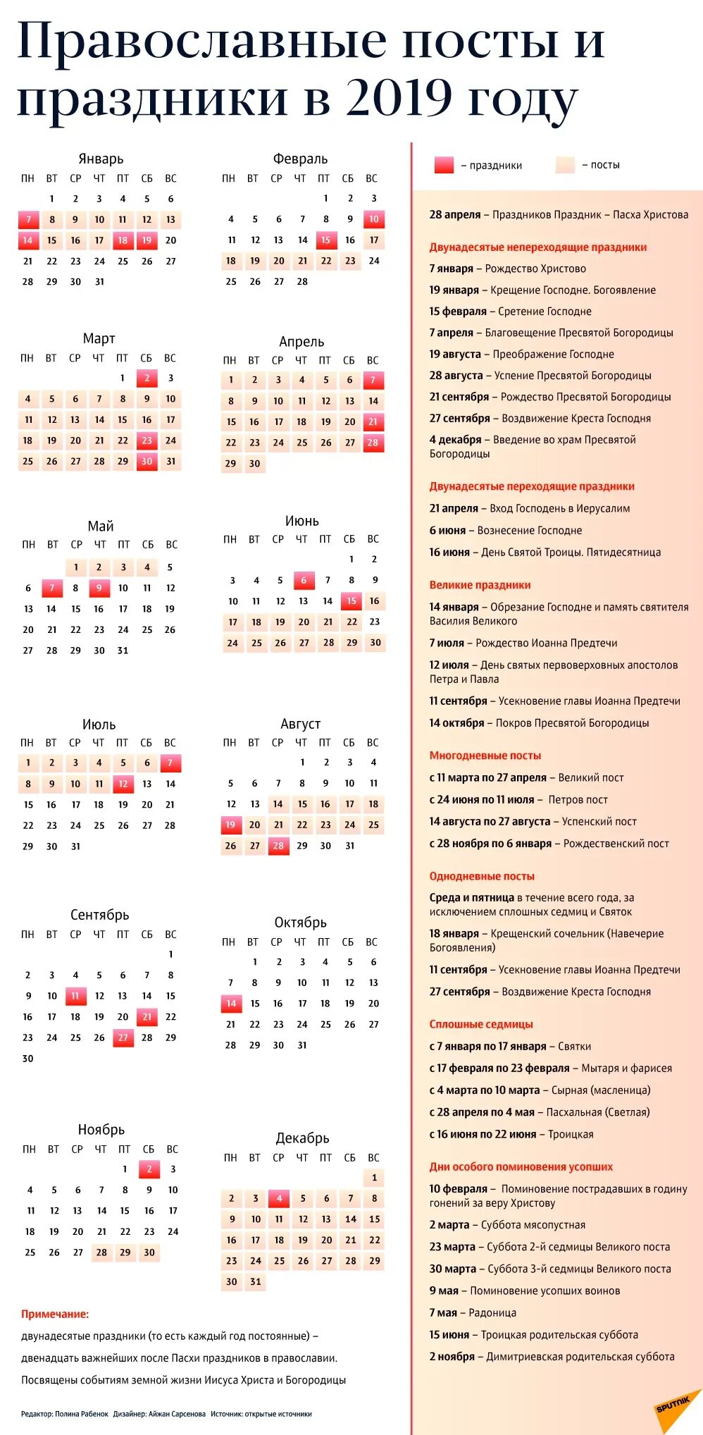 По церковный календарь 2019 какой праздник