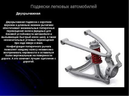 Какие виды подвески