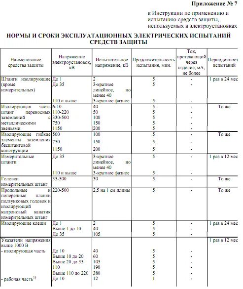 Сроки испытаний электрозащитных средств до и выше 1000. Сроки испытания СИЗ В электроустановках. График испытания СИЗ В электроустановках. Периодичность и нормы испытаний диэлектрических средств защиты.