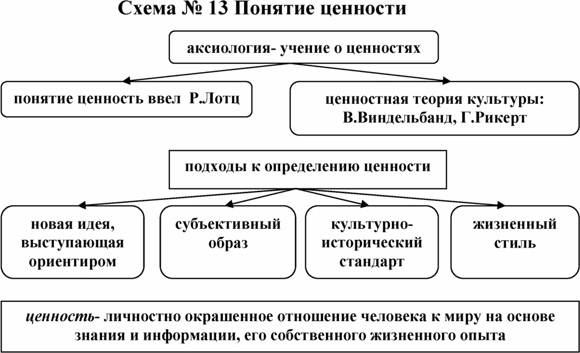 Три основных признака понятия ценности. Таблица понятие ценностей. Аксиология ценности. Структура ценностей. Философское понимание ценностей.