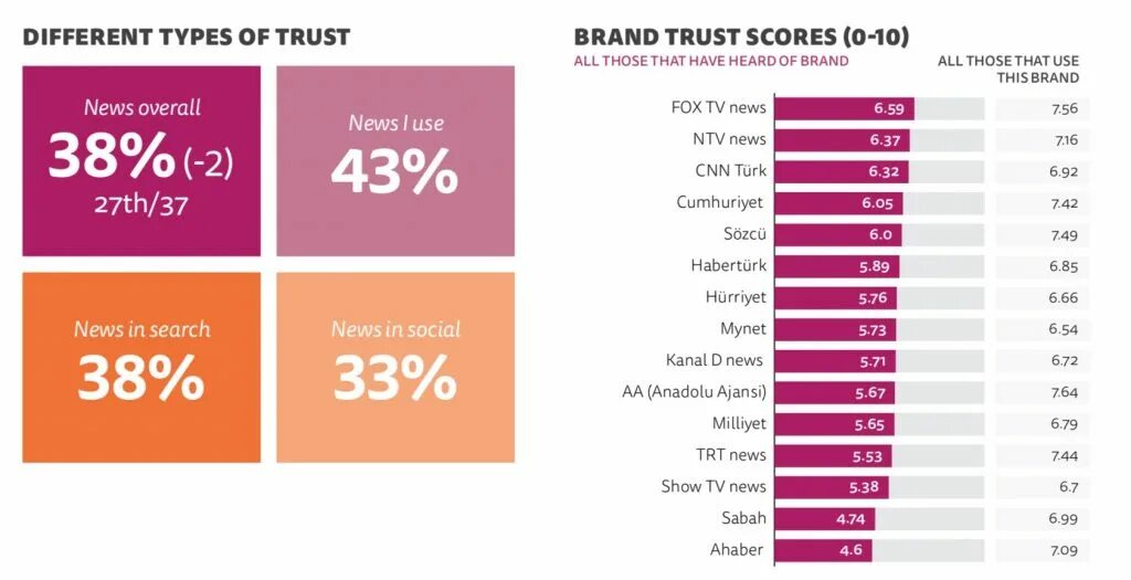 Trusted types. Types of trusts. trust this brand. have all бренд. 1821.6 баллы trust score.