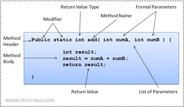Type method